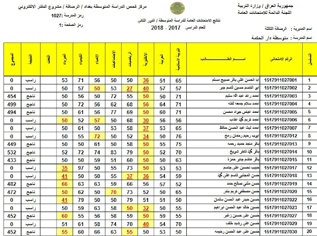 استعلم الآن: نتائج ثالث متوسط العراق 2024 الدور الاول عبر موقع وزارة التربية الرسمي epedu.gov.iq