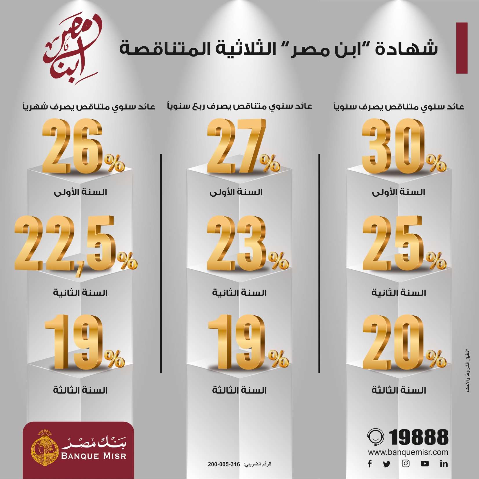 “ابسط يعم بعائد يصل لـ30%” شهادات بنك مصر 2024 – بجميع الفروع التفاصيل الكاملة