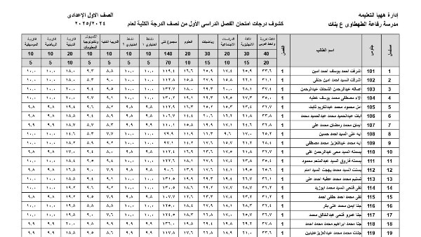 رابط رسمي نتائج الصف الأول والثاني الاعدادي لجميع المحافظات عبر بوابة التعليم الأساسي 2025 بالاسم ورقم الجلوس