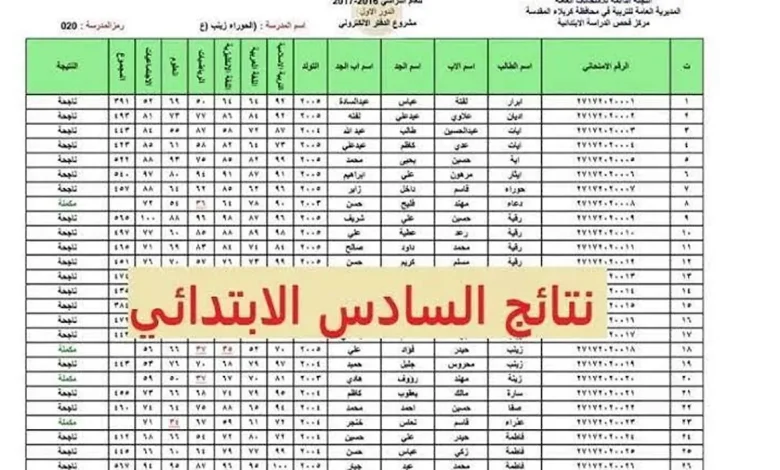 (نتيجه نت natiga-4dk.net) نتيجة الصف السادس الابتدائي الترم الاول كل المحافظات برقم الجلوس والاسم عبر بوابة التعليم الأساسي