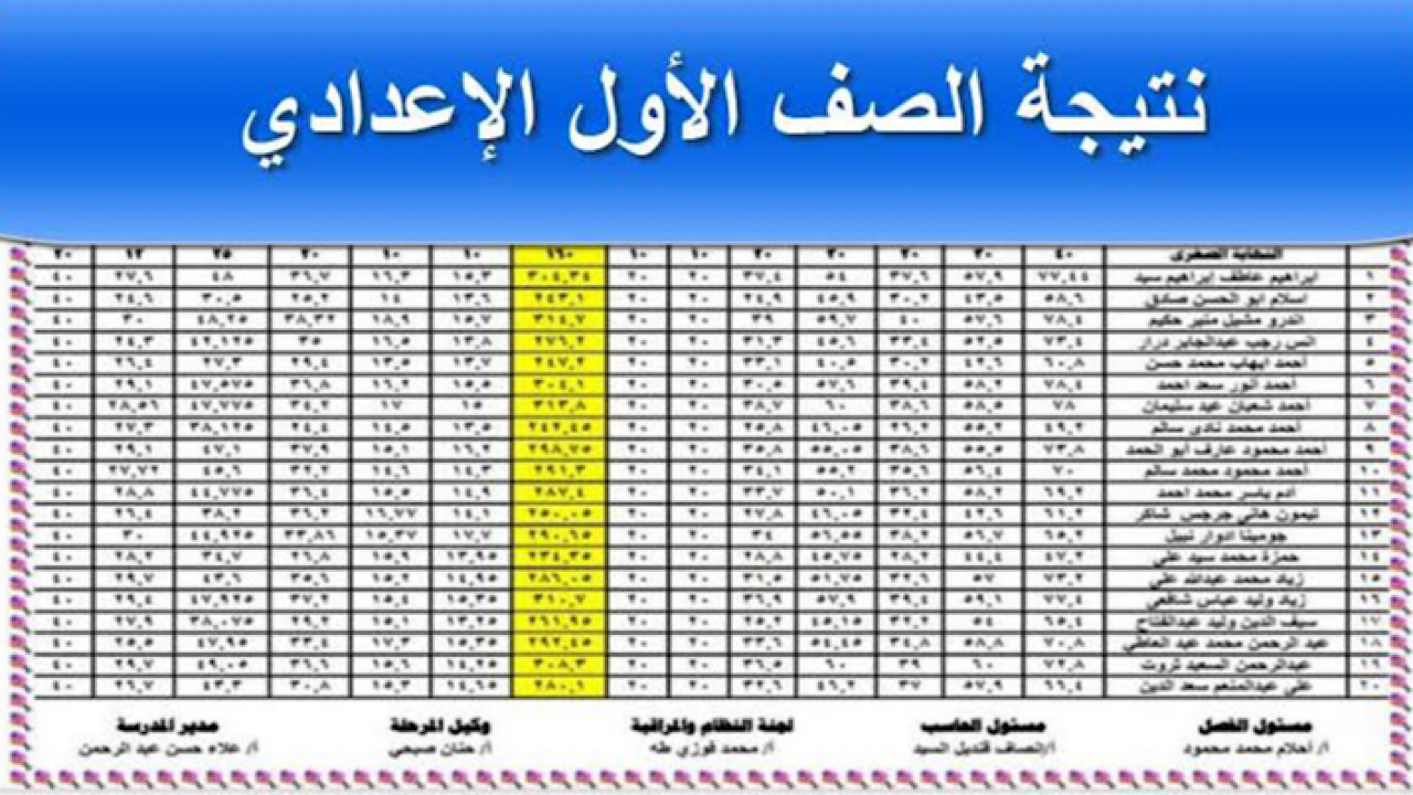 هل تصدر خلال الساعات القادمة؟ .. رابط استعلام نتيجة الصف الأول الاعدادي برقم الجلوس