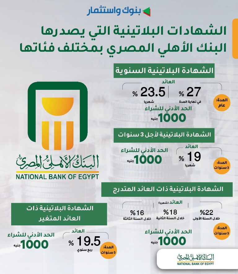 هتكسب فلوس بالكوم.. جميع شهادات البنك الاهلي عائد يصل الي 30% في جميع الفروع