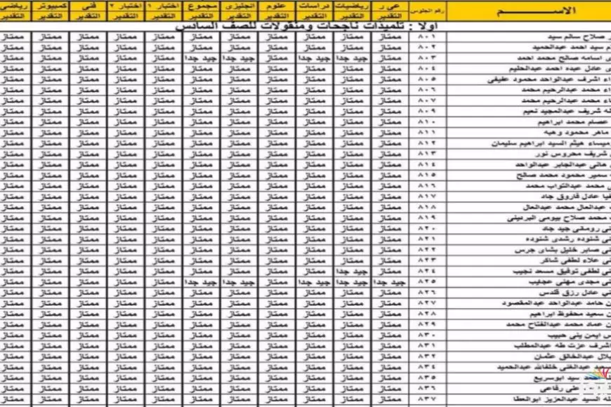 ظهرت الآن.. رابط نتيجة الصف الرابع الابتدائي 2025 بالاسم فقط وبرقم الجلوس eduserv.cairo.gov.eg
