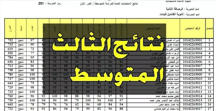 نتائجنا..  رابط استخراج نتائج الثالث المتوسط بالاسم 2025 العراق برقم الجلوس جميع المحافظات