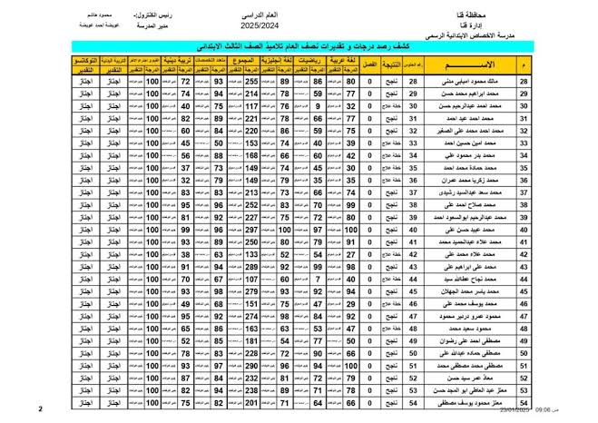 الحق شوف نتيجتك دلوقتي.. نتيجة الصف الثالث الابتدائي الترم الأول 2025 اتوفرت برقم الجلوس والاسم على بوابة التعليم الأساسي!