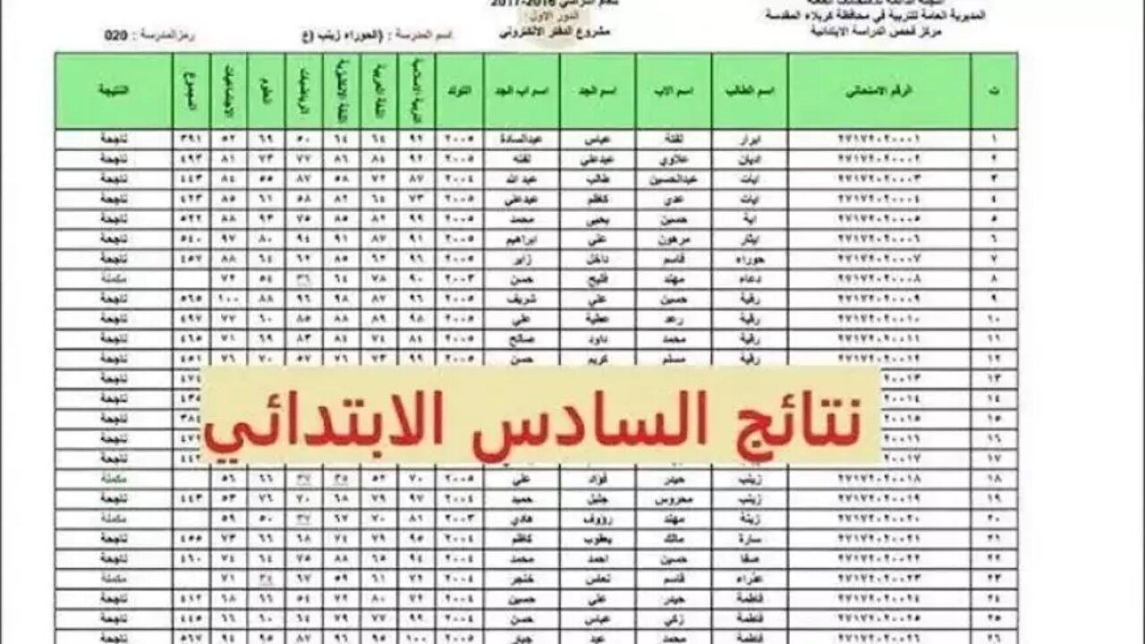 “استعلم عن نتيجتك”.. رابط نتيجة الصف السادس الابتدائي برقم الجلوس والاسم 2025