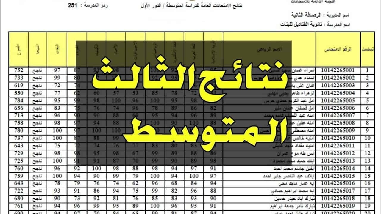 التربية العراقية: رابط الاستعلام عن نتائج الثالث متوسط الدور الأول عبر موقع نتائجنا results.mlazemna.com فور الاعلان عنها