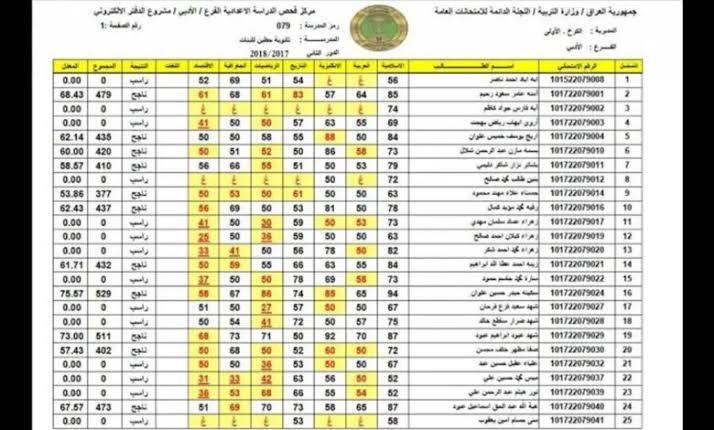 هـــنًا.. نتائج السادس الابتدائي الرصافة 1 الدور الأول في العراق نتائجنا “epedu.gov.iq”