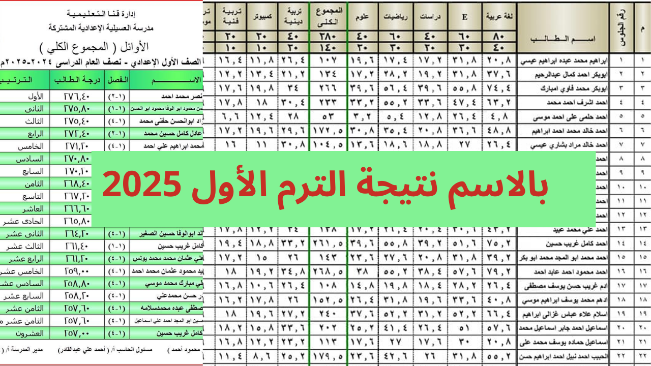 (هنا بالاسم) رابط نتيجة الصف الاول الثانوي 2025 (ثانية ثانوي) برقم الجلوس والاسم الاسكندرية والجيزة والمحافظات