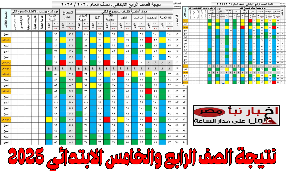 برقم الجلوس… الاستعلام عن نتيجة الصف الرابع والخامس الابتدائي الترم الاول 2025 جميع المحافظات