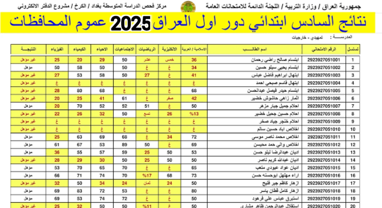 من هنا .. رابط فعال نتائج السادس الابتدائي الدور الاول 2025 العراق وموعد ظهور النتائج وخطوات الاستعلام