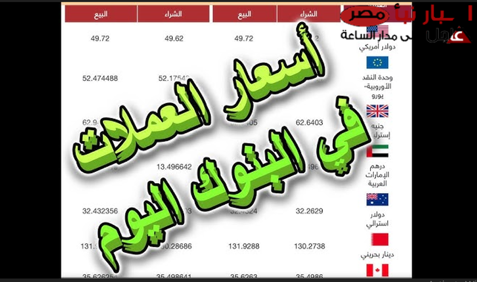 ارتفاع الدولار واليورو: أسعار العملات اليوم الخميس مقابل الجنيه في البنوك والسوق الموازية